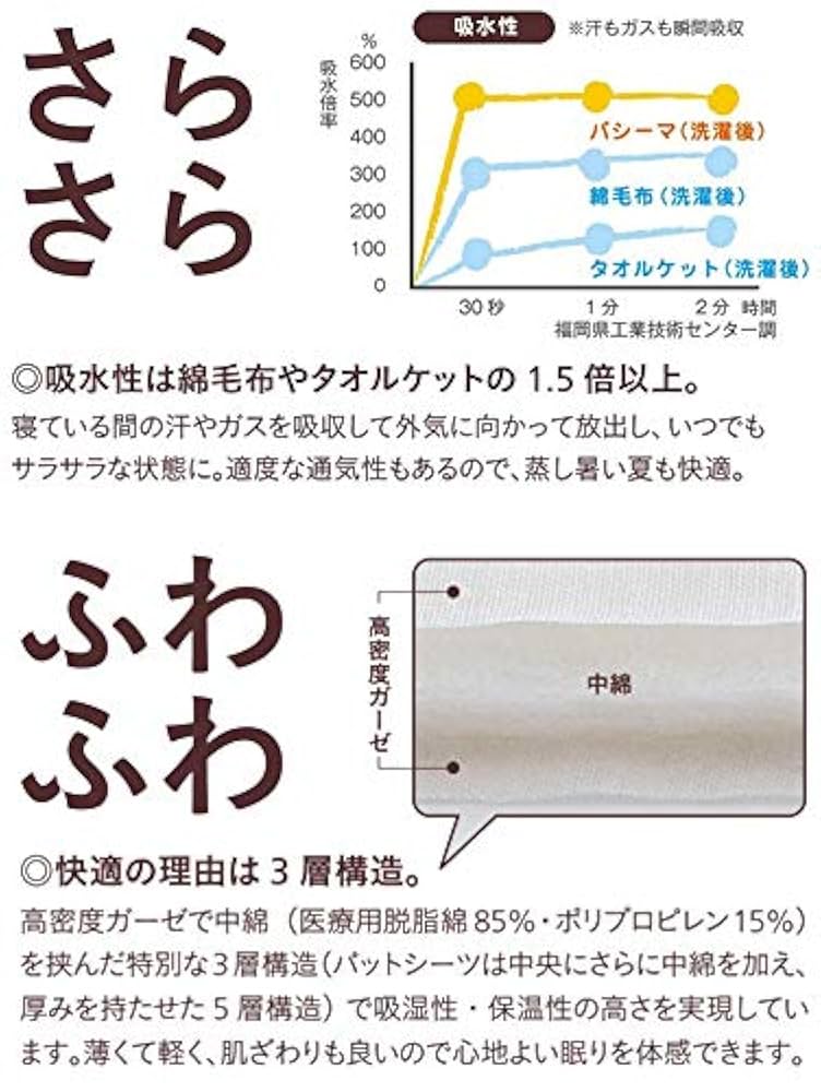 Amazon｜パシーマ パットシーツ シングル 110cm×210cm pasima